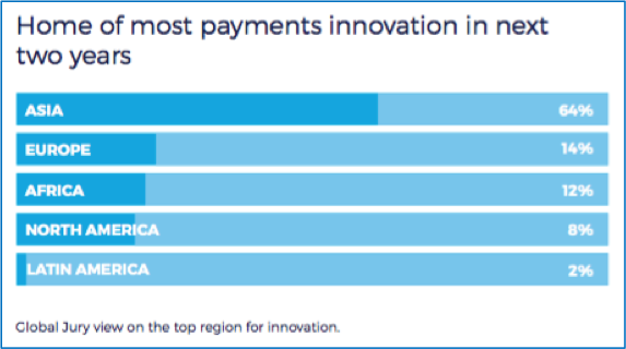 Home of Payment Innovation