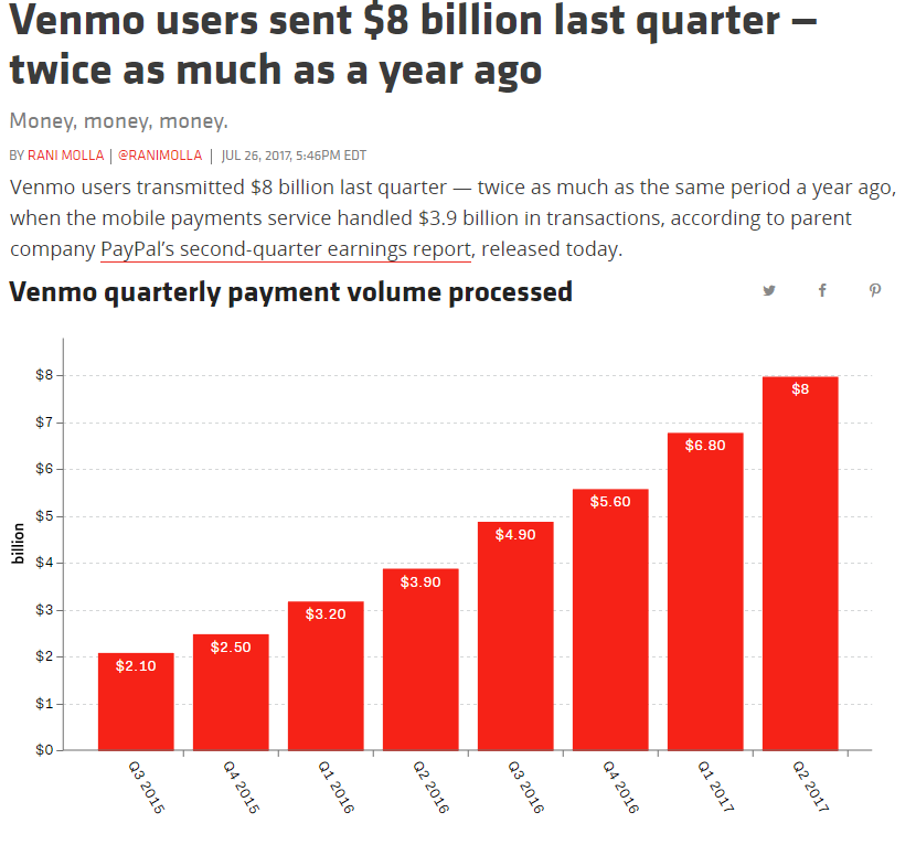 Venmo Statistics